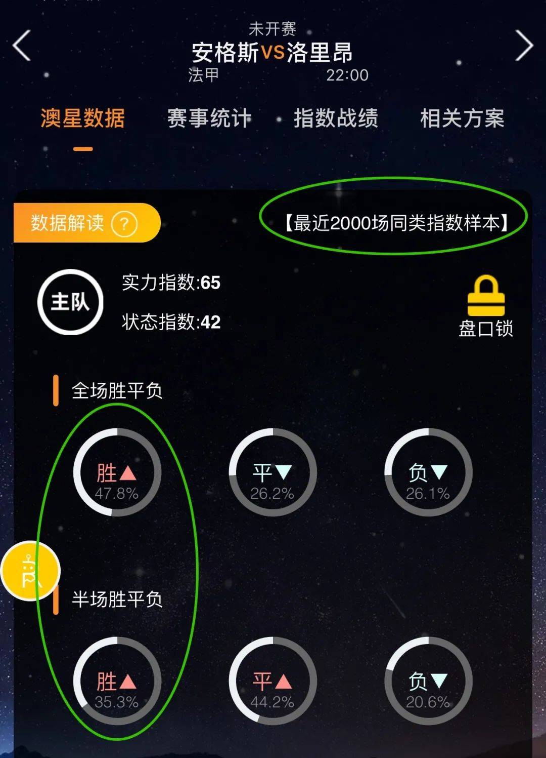 式上